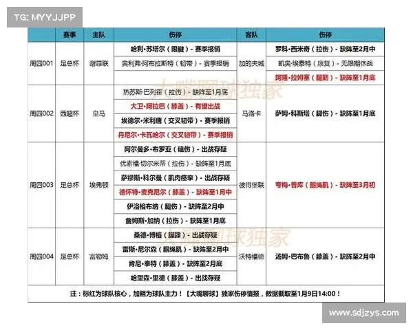 伤停名单解析：本赛季各大球队关键球员缺席情况及影响分析